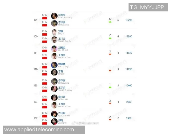 重庆羽毛球队战术实力强劲荣登全国羽毛球战术排行榜第七位 重庆羽毛球队战术实力强劲荣登全国羽毛球战术排行榜第七位