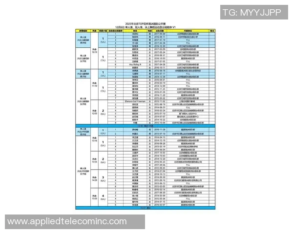 2026滑板灵活性排行榜：北京滑板队位居第10名