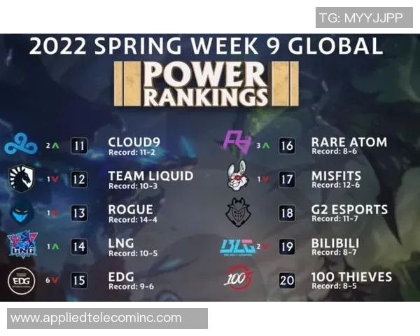 2026英雄联盟力量排行榜：LNG位居第6名